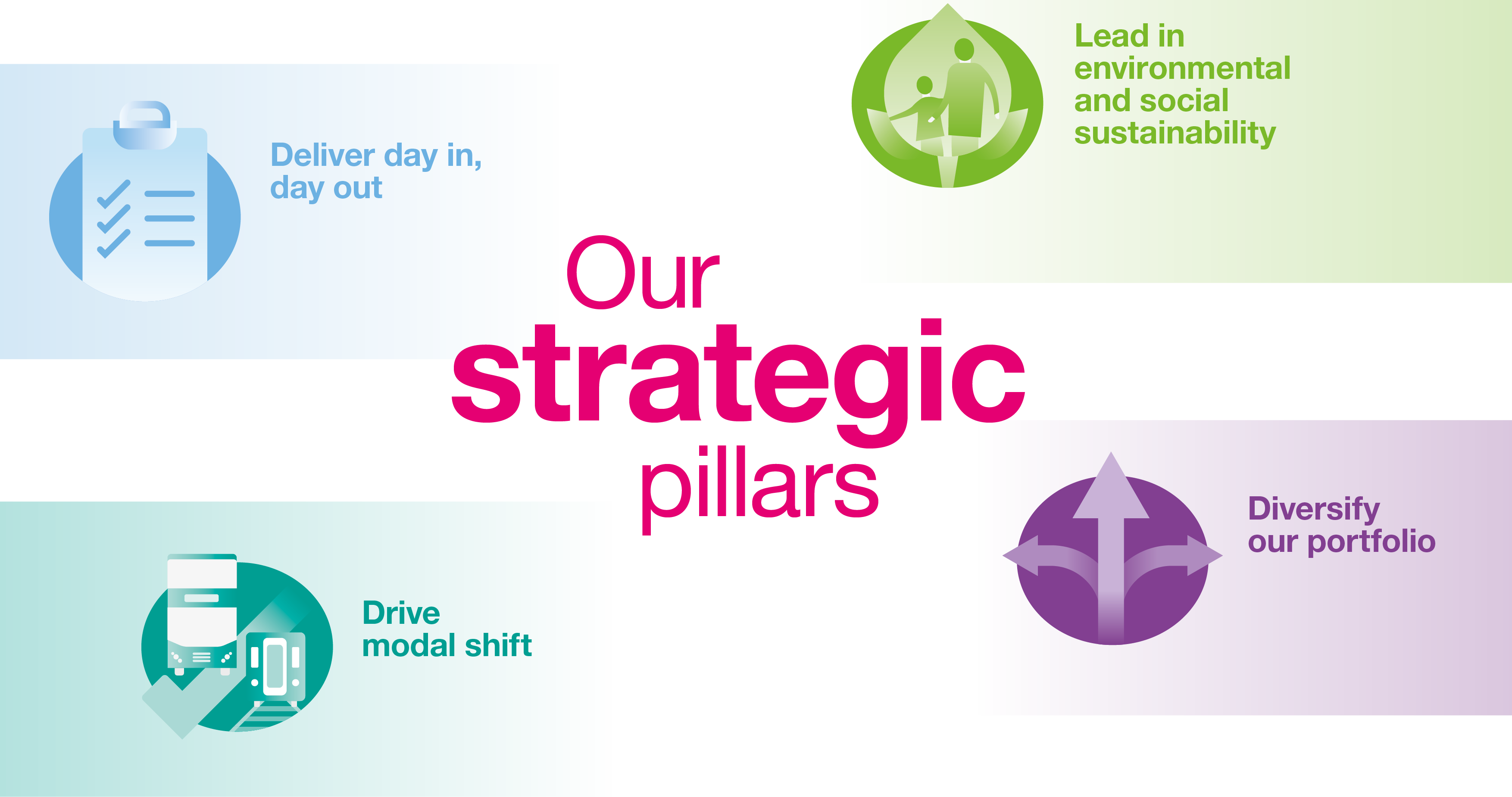 Strategic Pillars