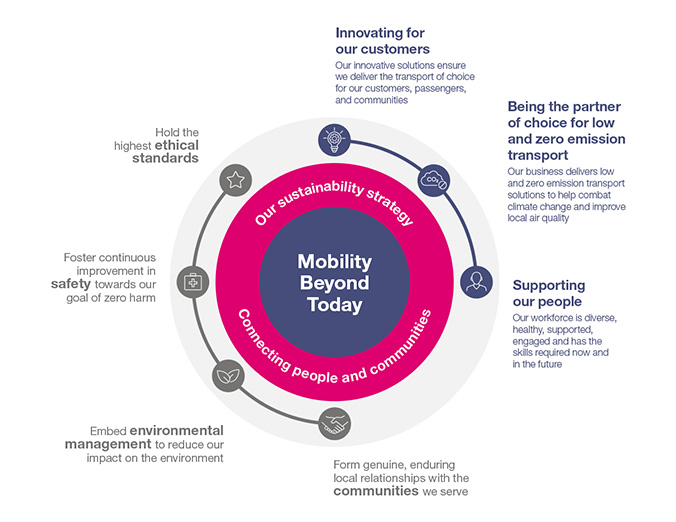 Mobility beyond Today Image
